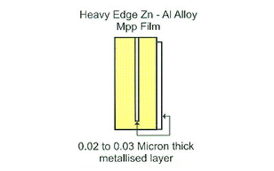 Metalised Polypropylene Capacitors - MPP Capacitors