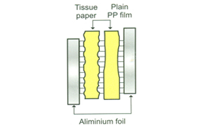 Mixed - Dielectric Capacitors - MD Capacitors